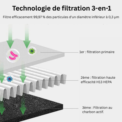 AirPure 3-in-1 air cooler, UV air purifier and ionizer