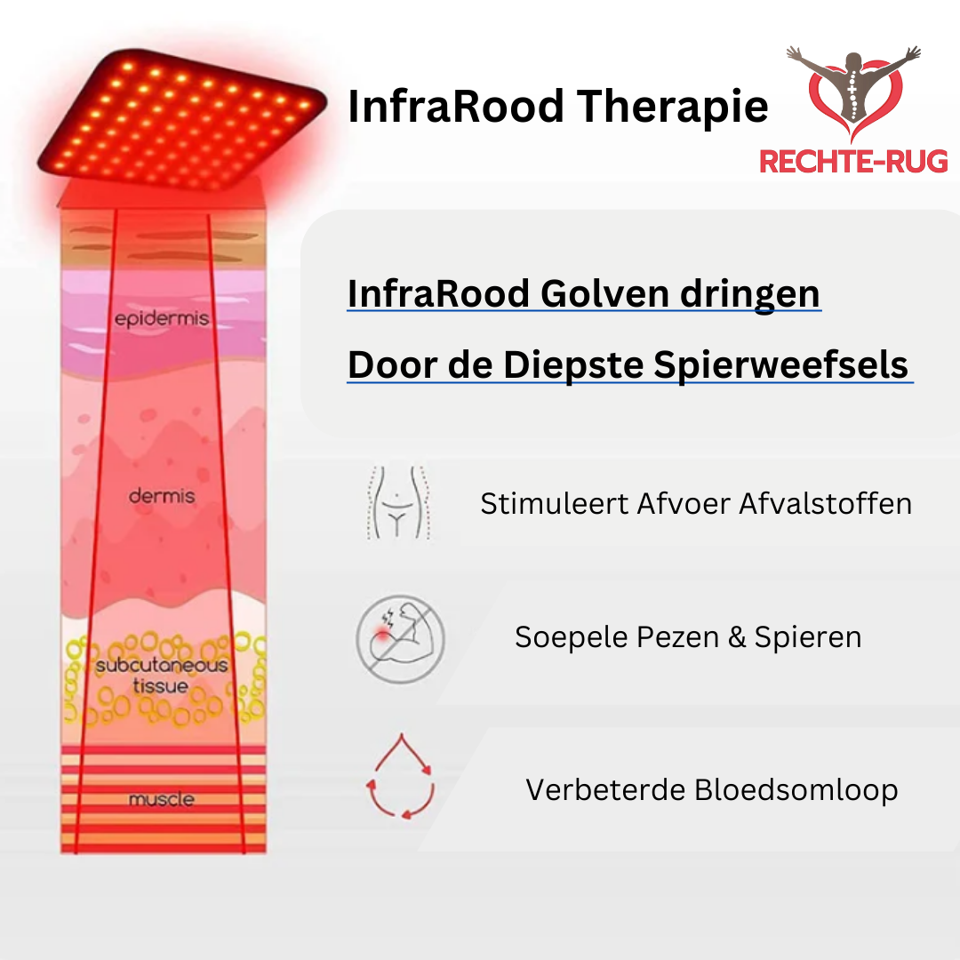 Calor infrarrojo - Parte baja de la espalda